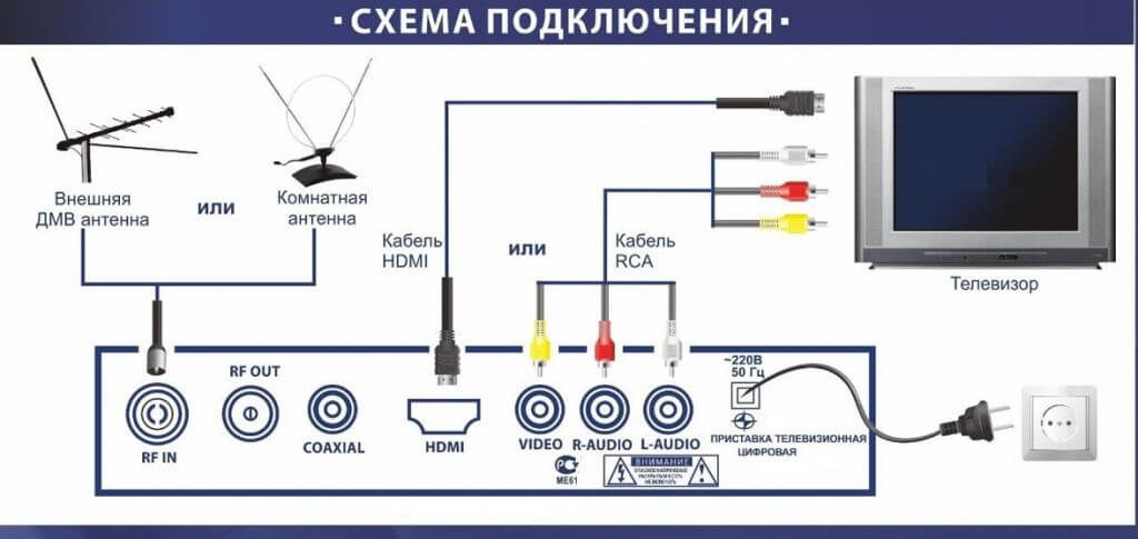 Универсальная инструкция и схема по настройке DVB T2 в Симферополе