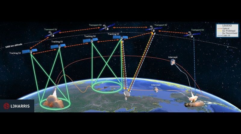SDA-Transport-and-Tracking-Trache-0-satellites SDA-Transport-and-Tracking-Trache-0-satellites